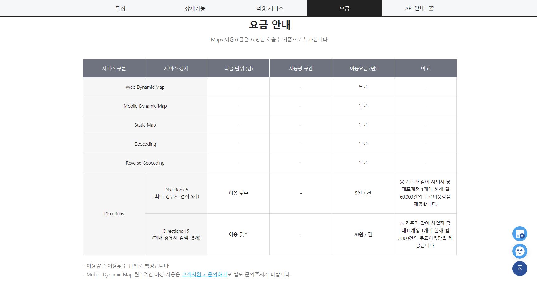 네이버 클라우드 플랫폼 지도 서비스 요금